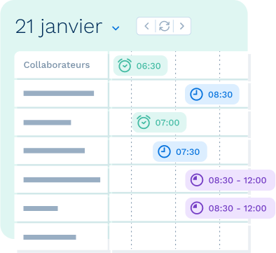 Pointage timeline